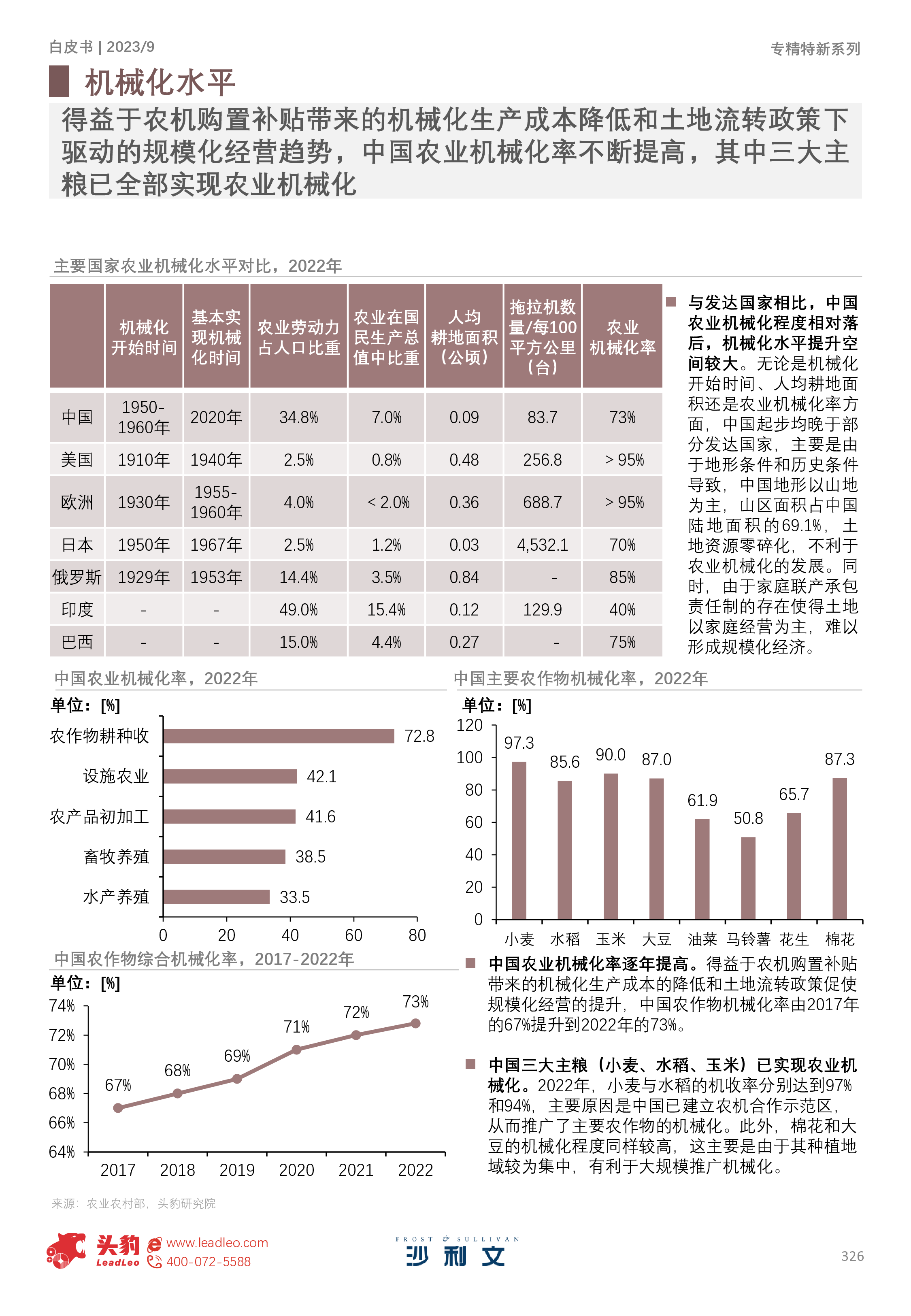 沙利文:2023年中国专精特新企业发展系列白皮书(下)